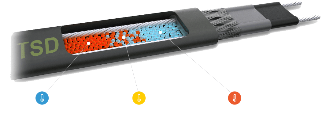 Принцип работы саморегулирующегося кабеля TSD